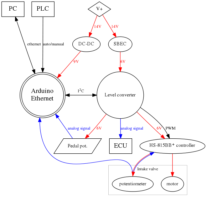 schematic_full.dot